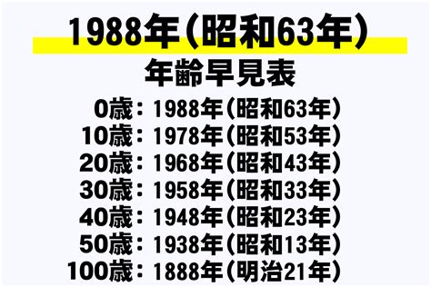 1988年11月22日|1988年（昭和63年）の年表